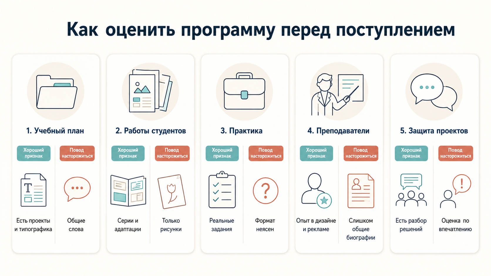 Как оценить программу перед поступлением